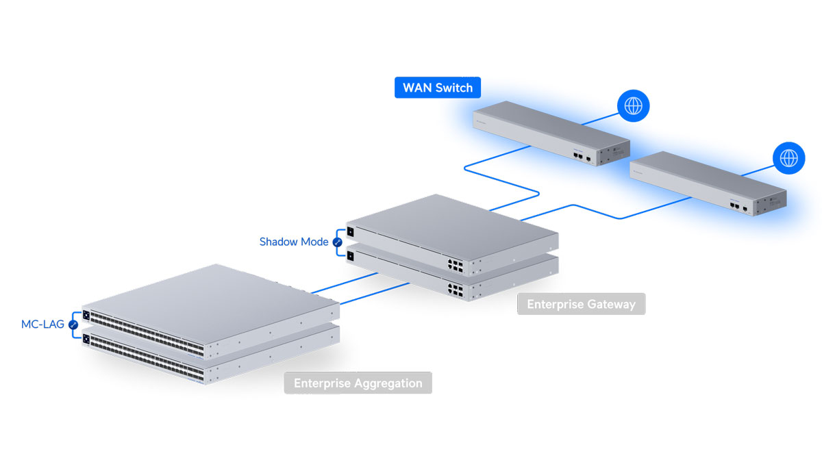 Ubiquiti UniFi USW-WAN
