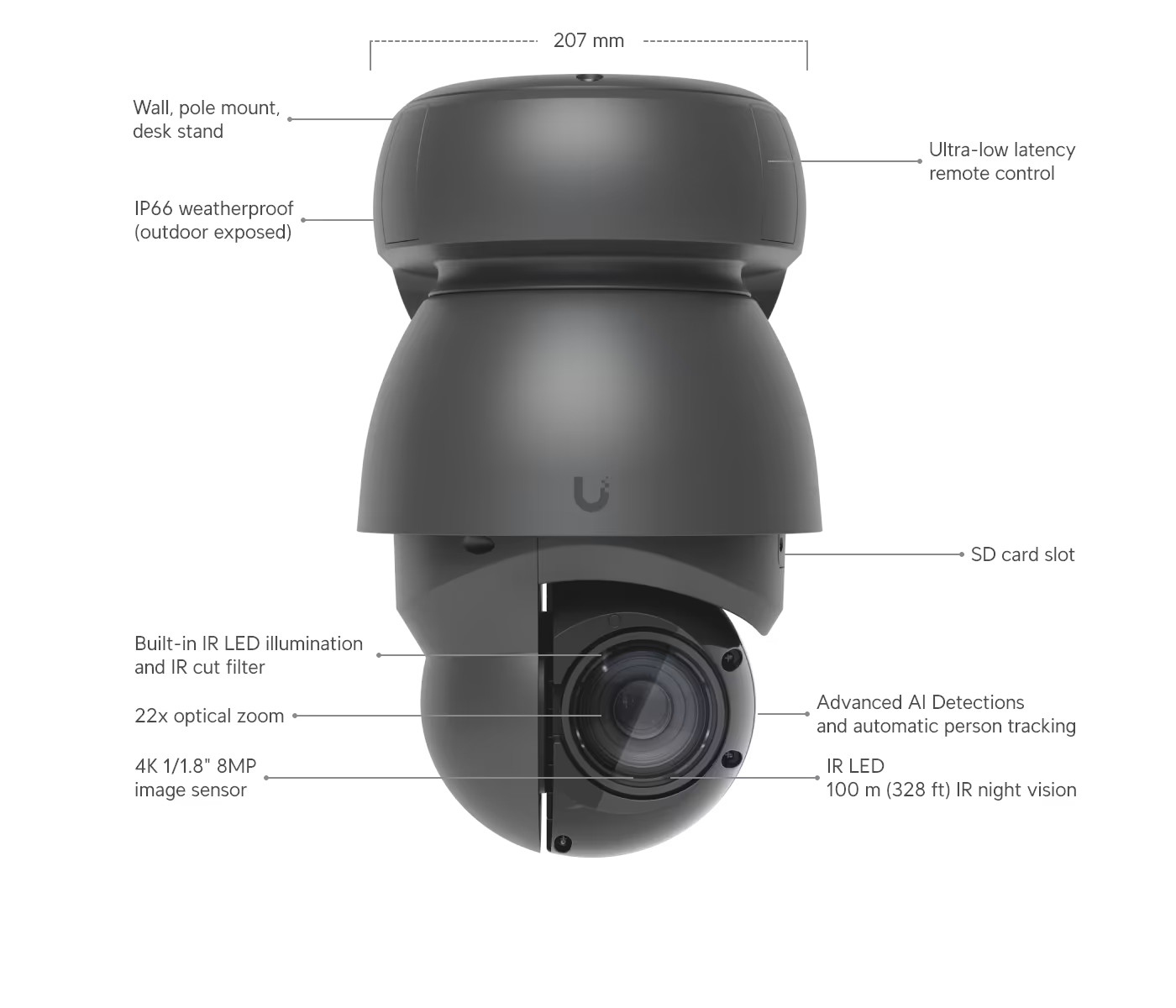 Ubiquiti AI PTZ Industrial (UVC-AI-PTZ-B)