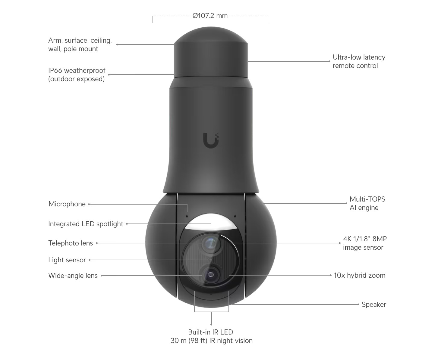 Ubiquiti G6 PTZ UVC-G6-PTZ-B