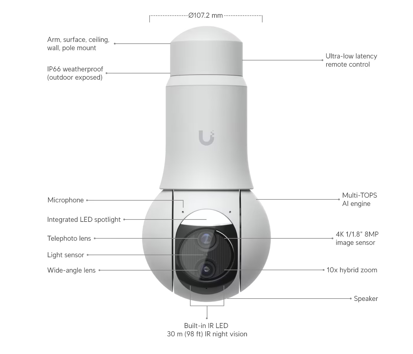 Ubiquiti G6 PTZ (UVC-G6-PTZ-W)