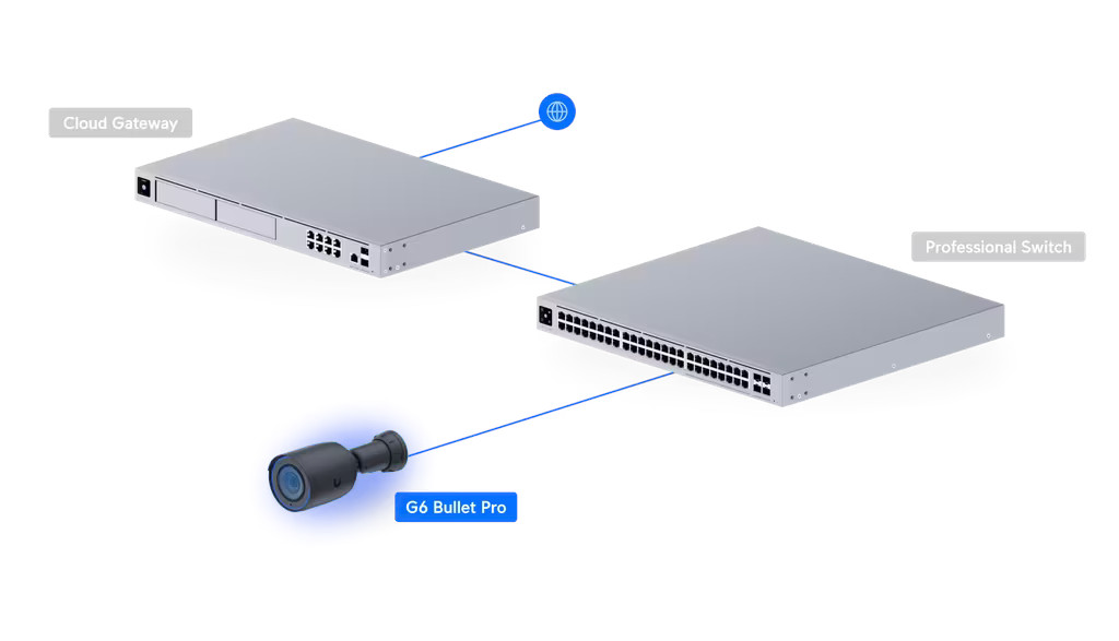 Ubiquiti G6 Pro Bullet (UVC-G6-Pro-Bullet-B)