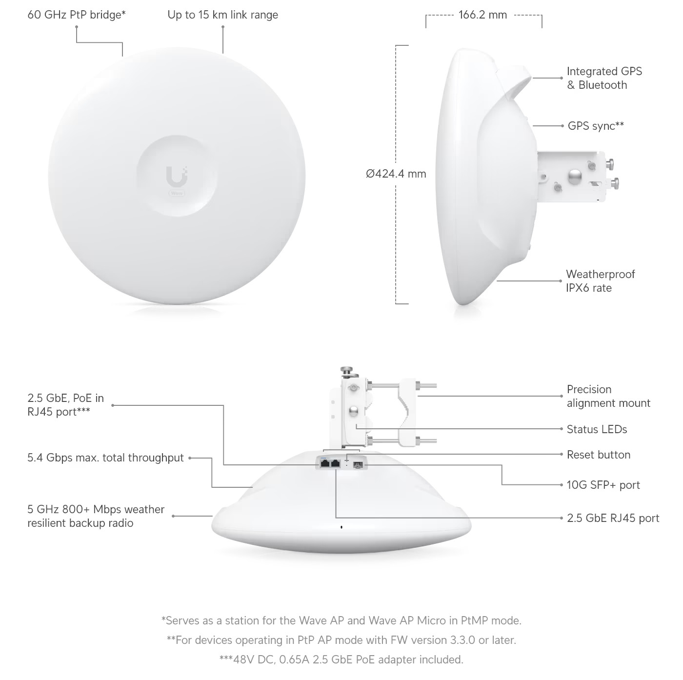 Ubiquiti Wave-Pro – 60 GHz Outdoor Wireless Bridge