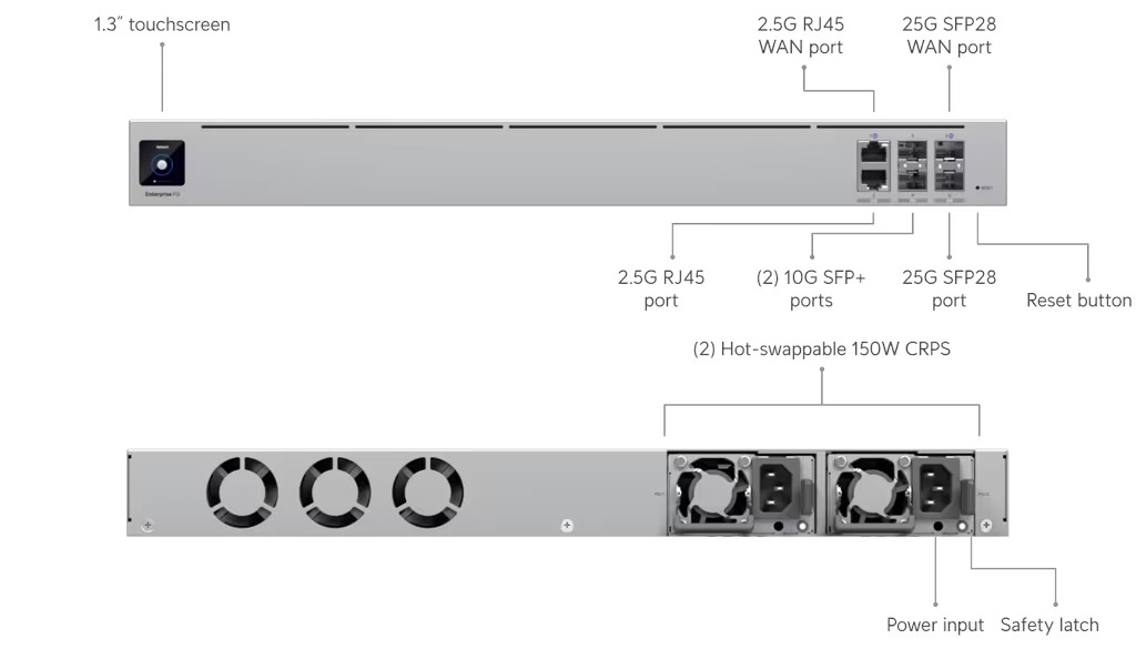 Ubiquiti Enterprise Fortress Gateway EFG